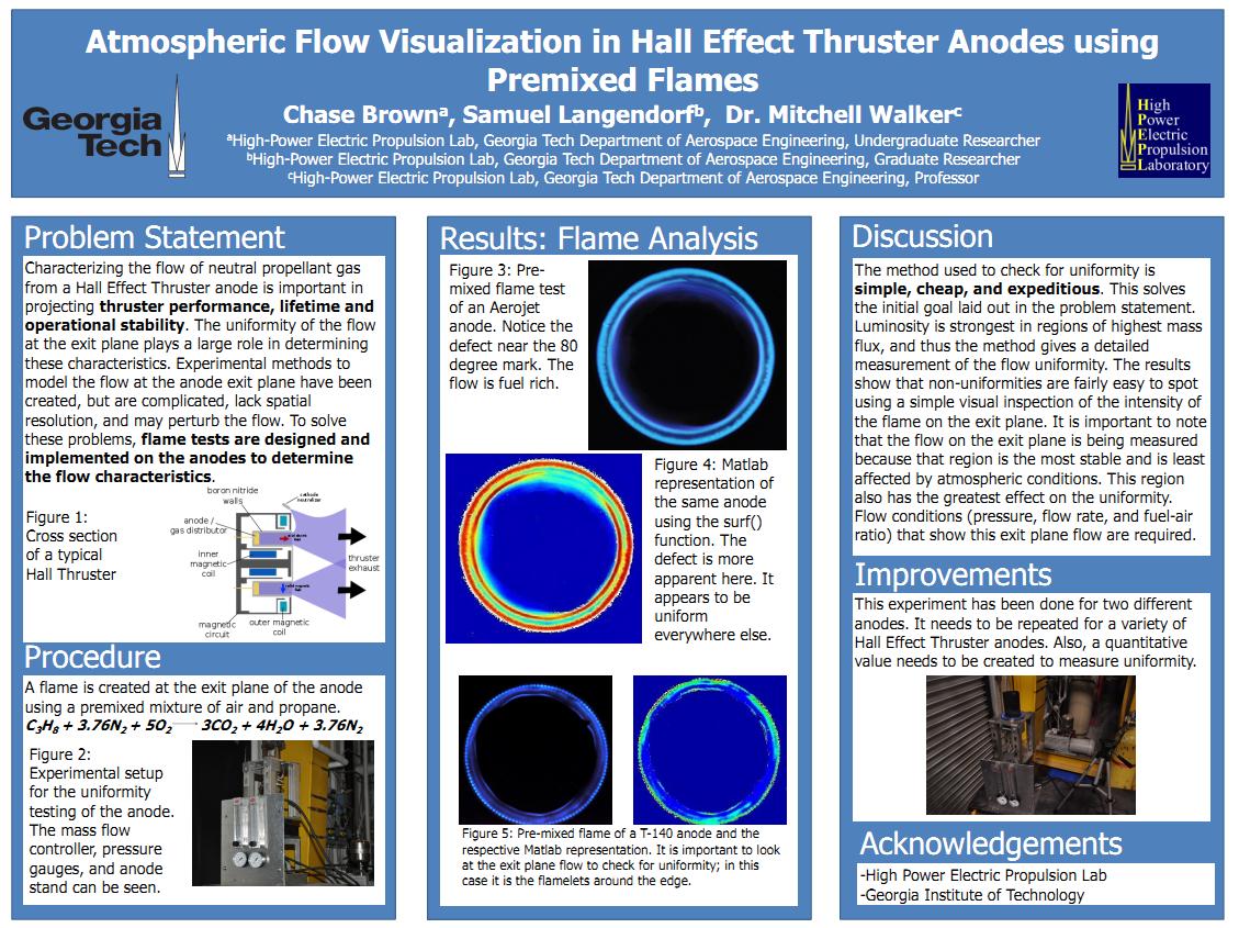 Flow Visualization in Hall Thruster Anodes using Premixed Flames