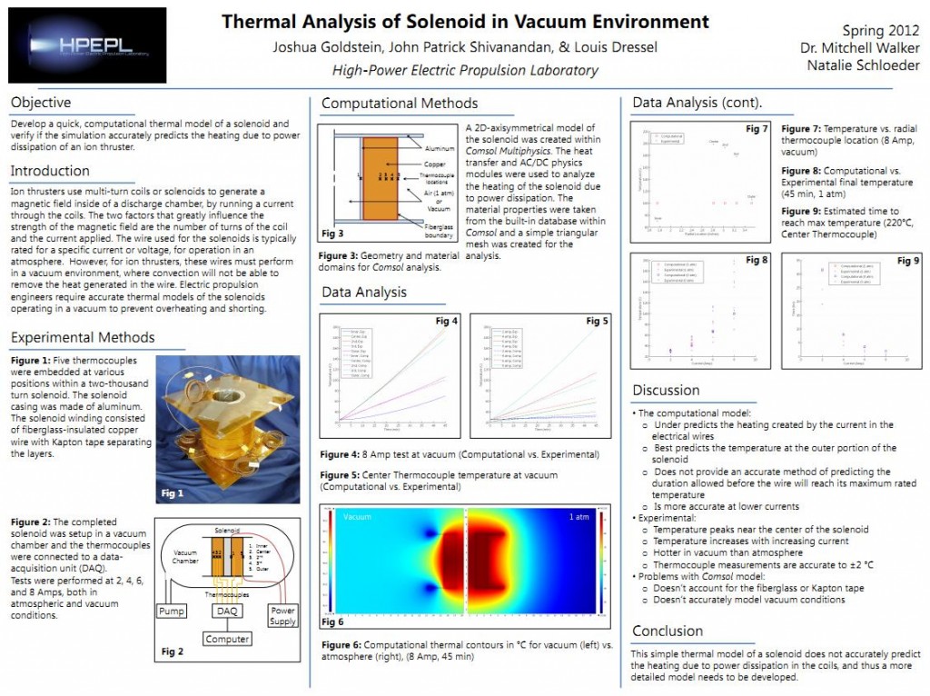 Thermal Analysis of Solenoid in Vacuum Environment